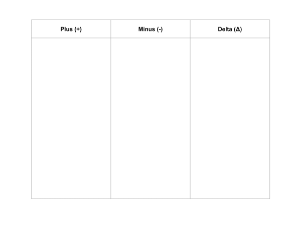 three column chart to capture advantages, disadvantages, and changes