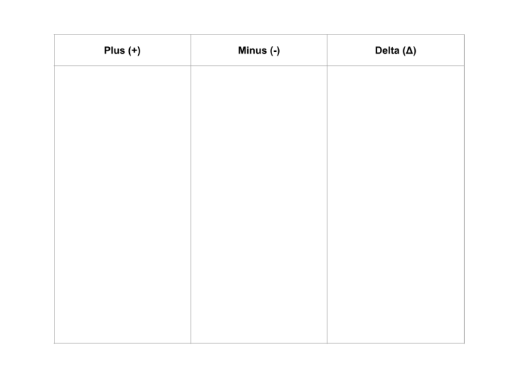 three column chart to capture advantages, disadvantages, and changes 