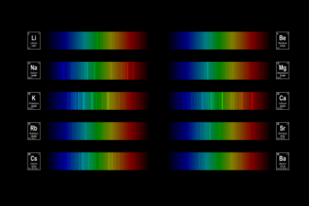 Emission spectrum of alkali metals (lithium, sodium, potassium, rubidium, caesium) and alkaline earth metals (beryllium, magnesium, calcium, strontium and barium)
