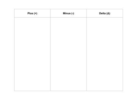 three column chart to capture advantages, disadvantages, and changes